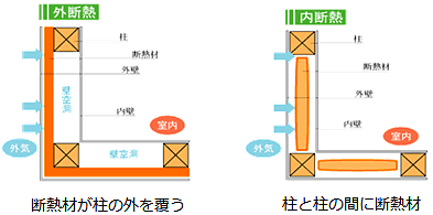 外断熱と内断熱の違い